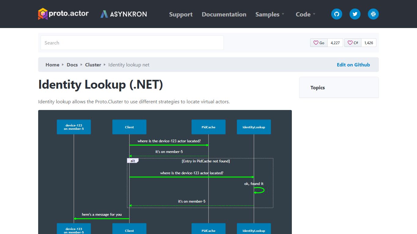 Identity Lookup (.NET) | Proto.Actor